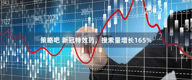 策略吧 新冠特效药，搜索量增长165%