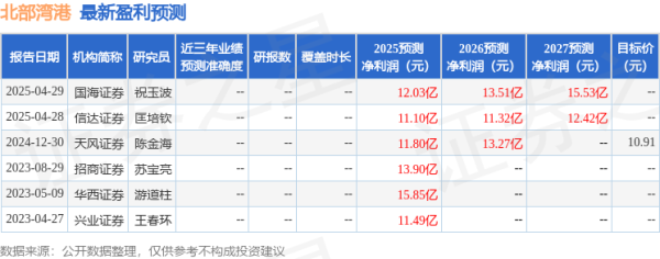 红河配资 北部湾港：5月23日召开业绩说明会，投资者参与