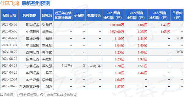 凯狮优配 佳讯飞鸿：5月23日组织现场参观活动，北京证监局、万和证券等多家机构参与